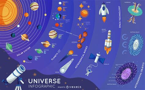 Descarga Vector De Dise O Infogr Fico De Elementos Del Universo