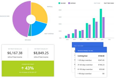 Wave The Best Free Accounting Software For Your Business Review