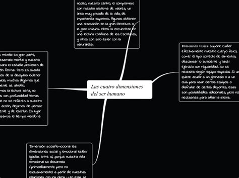 Las Cuatro Dimensiones Del Ser Humano Mind Map