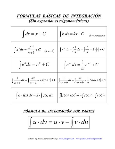 Formulas Básicas De Integración Sin Expresiones Trigonométricas Pdf