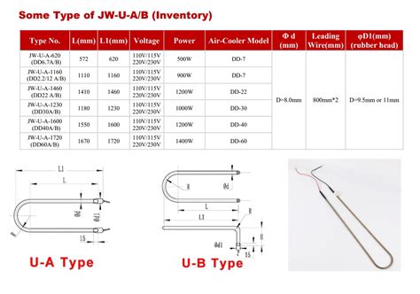 Wholesale Defrost Tubular Heater Manufacturer And Supplier Jinwei