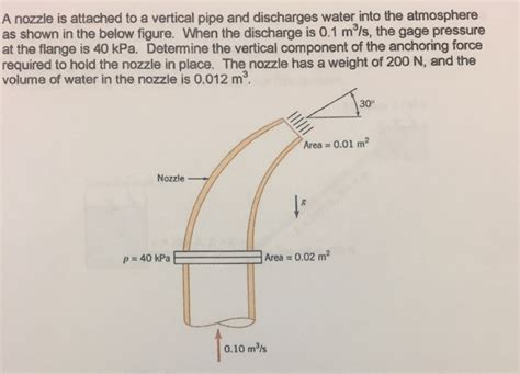 Solved A Nozzle Is Attached To A Vertical Pipe And Chegg