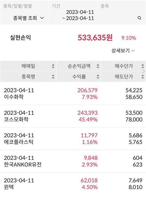 블라인드 주식·투자 오늘의 수익실현🥕