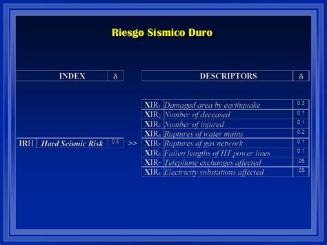 Ppt Estimacion Holistica Del Riesgo Sismico Urbano Powerpoint