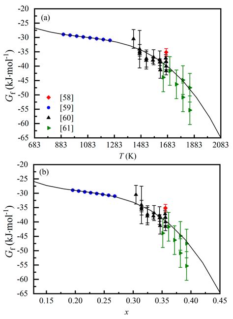 Molecules Free Full Text Kinetics And Thermodynamics Of Mg Al