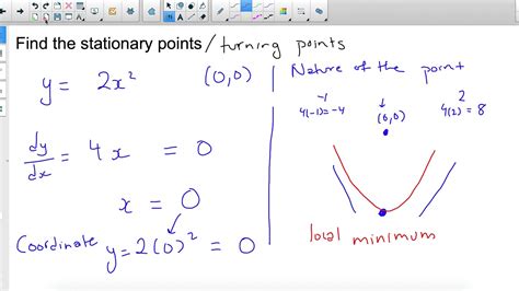 Stationary Points 6 6 Calculus Video Youtube