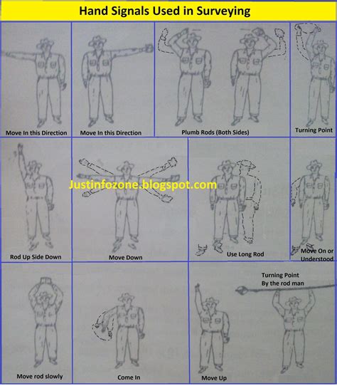 Hand Signals Used in Surveying and Leveling. | Informational Encyclopedia