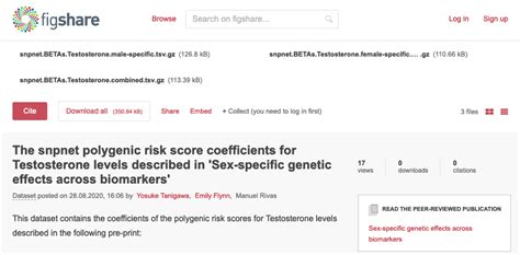 Sex Specific Polygenic Risk Score Coefficients For Testosterone Levels