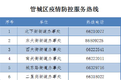 管城回族区新冠肺炎疫情防控指挥部办公室关于调整部分区域风险等级通告新浪河南新浪网