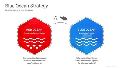 Blue Ocean Strategy Powerpoint Ppt Template Artofit