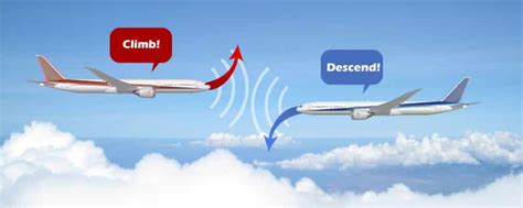 ACAS - AIRBORNE COLLISION AVOIDANCE SYSTEM