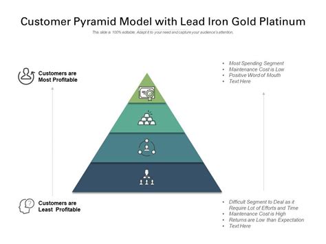 What Is The Customer Pyramid Model Hot Sex Picture