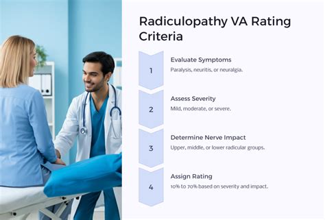 Radiculopathy VA Rating A Comprehensive Guide Benefits We Make