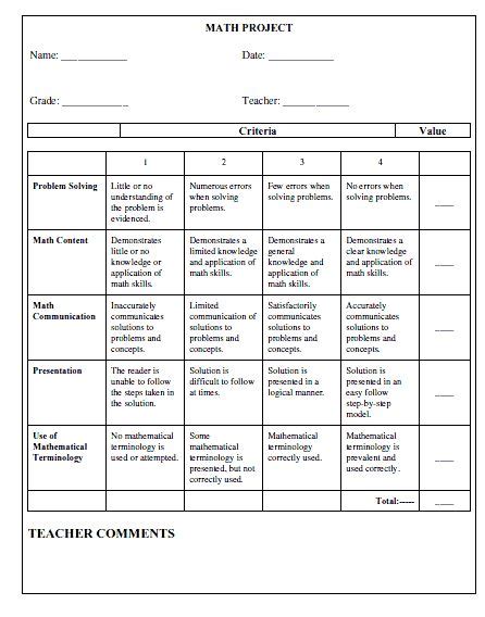 Math Rubric Sample For The Love Of Math