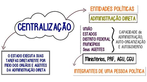 A Centralização Político administrativa Do Brasil Colônia Foi