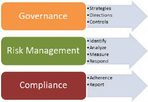 Social Compliance Audit Compliance Audit For System 55001 Asset Management System Service