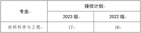 2024年材料学院本科生转专业工作实施方案 西安交通大学教务处