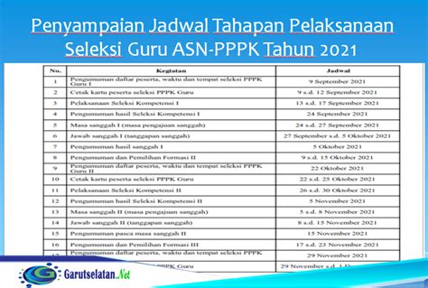 Penyampaian Jadwal Tahapan Pelaksanaan Seleksi Guru Asn Pppk Tahun 2021