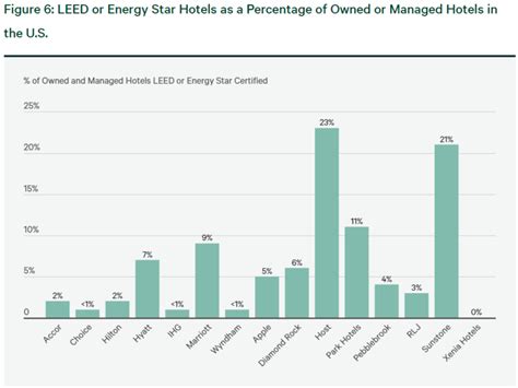 CSRWire A Check In On The Hotel Sectors ESG Initiatives