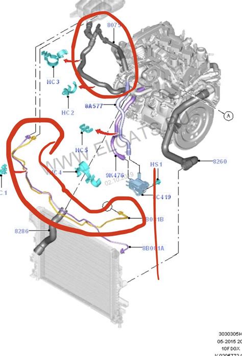 Visualizing The Cooling System Of F150 Ecoboost