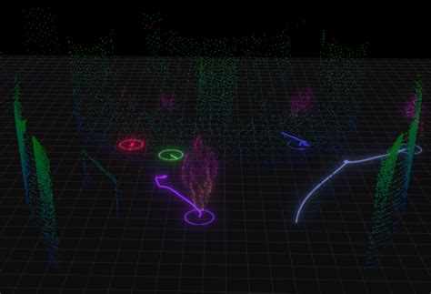 Increase Airport Operations Efficiency With Lidar People Tracking