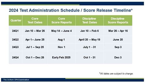 2024 Cpa Exam Schedule Fall Bliss Chiquia