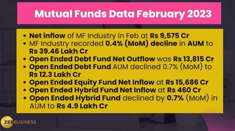 February 2023 Mutual Funds Data Net Equity Inflows At Rs 9575 Crore