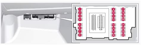 Fuse Box Diagram Volvo Xc60 1g And Relay With Assignment And Location