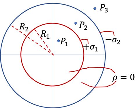 Electric Field for Spherical Symmetry