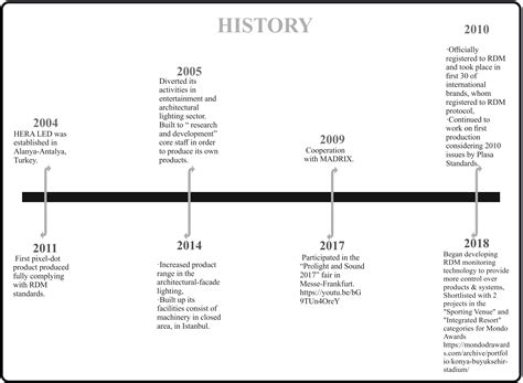 Company History Timeline On Behance