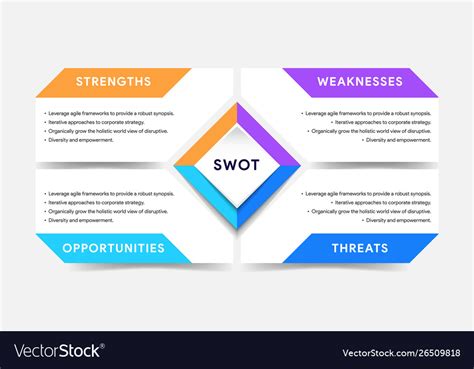 Swot Analysis Template For Strategic Planning Vector Image