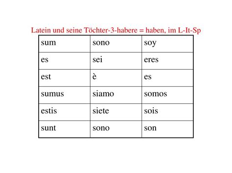 Ppt Sprache Lingua Taal Jazyk Spr K Sprog