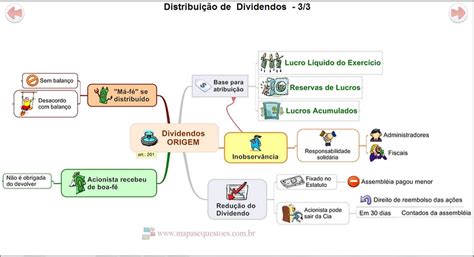 Mapa Mental Contabilidade Download Ologia