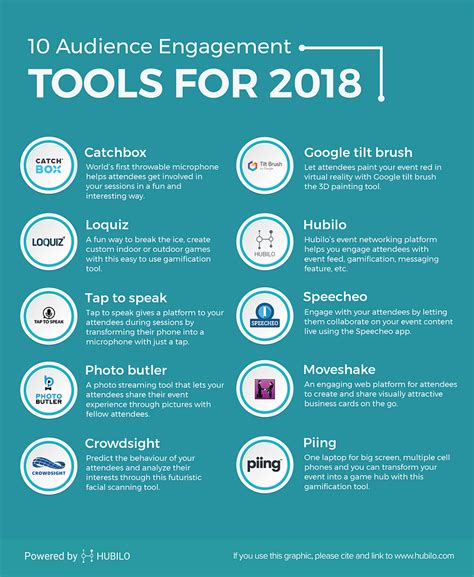 10 Audience Engagement Tools For 2018