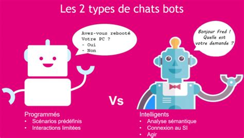 Chatbot comment ça marche et avec quels outils gratuits payants