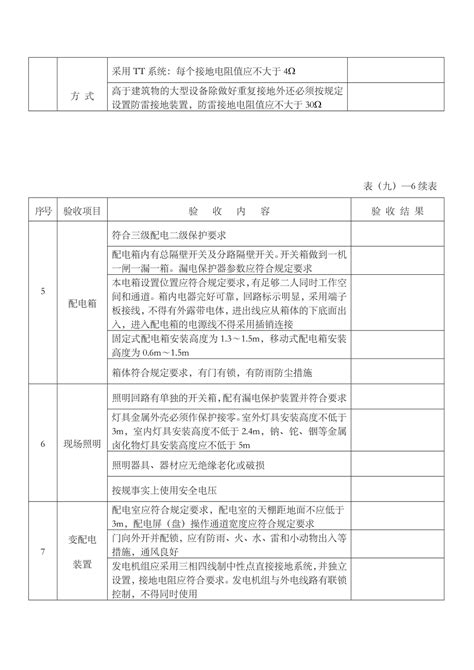 施工现场临时用电验收表新下载40页工程验收果子办公