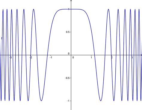 Calculus Convergence Of Improper Integral Int Infty Cos X