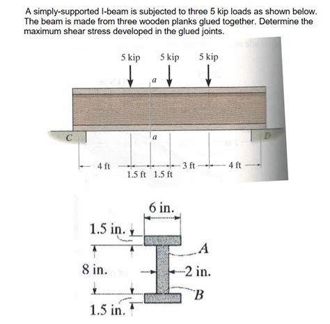 Solved A Simply Supported I Beam Is Subjected To Three Chegg