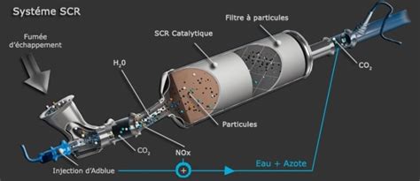 L Adblue Qu Est Ce Que C Est Hot Sex Picture