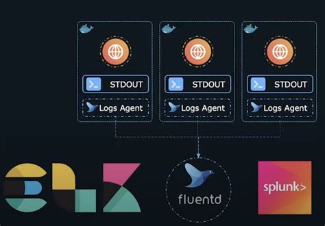 What Is 12 Factor App Twelve Factor App Methodology Explained