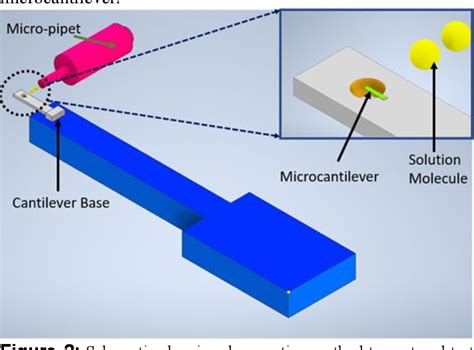 Figure From Hydrogel And Graphene Embedded Piezoresistive