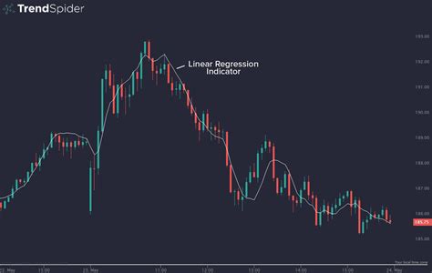 A Comprehensive Guide To Linear Regression For Traders And Investors