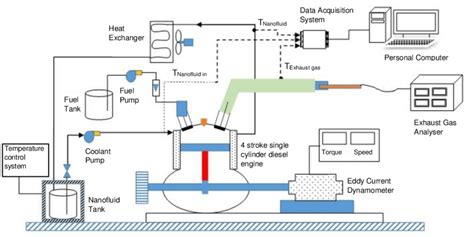 Experiment Setup Diagram