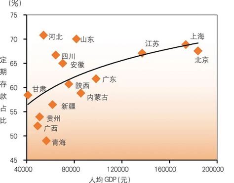 商业银行存款定期化及对策新浪财经新浪网