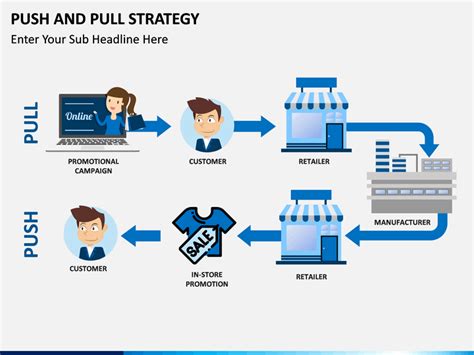 Push and Pull Strategy PowerPoint Template | SketchBubble