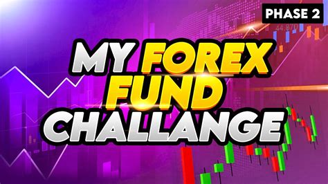 Forex Fund Trading Challenge Analyzing My Successful Trade And