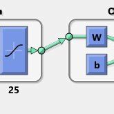 Diagram of the internal structure of the ANN designed | Download ...