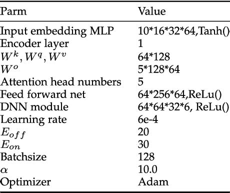 Table I From A Lifelong Learning Method Based On Event Triggered Online