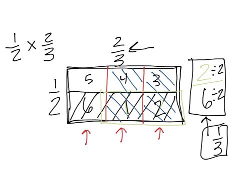 Finding The Area Of A Rectangle With Fractional Parts Math 5th Grade Math 5 Nbt 2 Showme