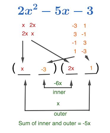 Quadratic Trinomial | Definition, Factorization & Examples - Video ...